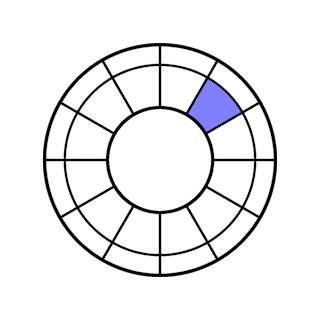 Image of a birth chart highlighting the eighth house