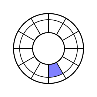 Image of a birth chart highlighting the fourth house