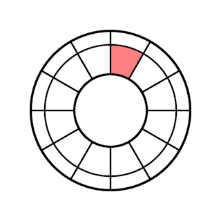 Image of a birth chart highlighting the ninth house